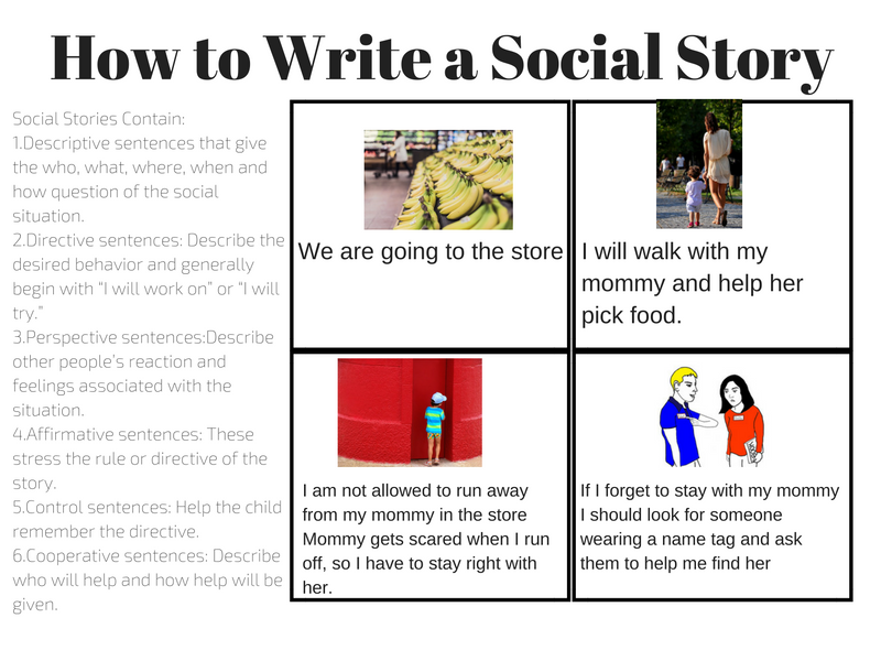 a step by step on how to write a social story to help your child behave at the grocery store