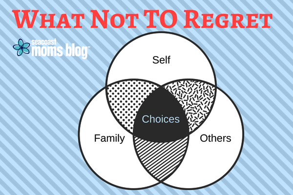 What Not to Regret